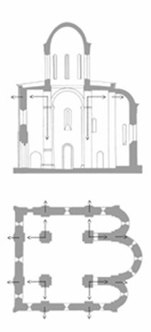 The scheme of distribution of loading on the drum at the pillars and walls in the four pillars of the plan of the Cathedral.