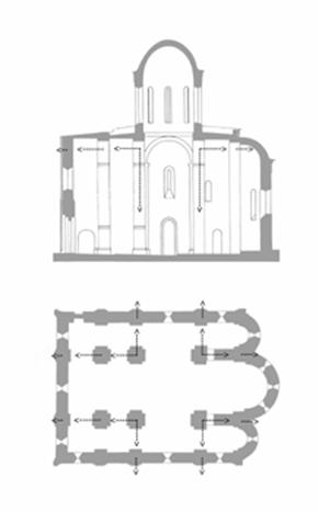 The scheme of distribution of the load from the drum to the pillars and walls in the hypothetical transformation of the four pillars of the Cathedral in six pillars. 
It is seen that two additional pillars are significant "tipping" the load in the horizontal plane, and the wall behind them (much more reliable design element) almost unloaded.
